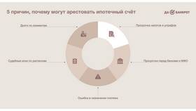 Арест счета ИП: что делать в Вита Экспресс