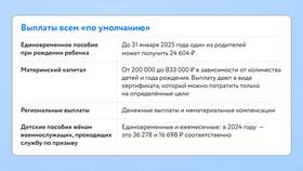 Что нужно для получения выплат по беременности в Вита Экспресс