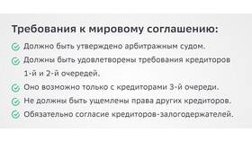 Что нужно для создания ИП в Вита Экспресс