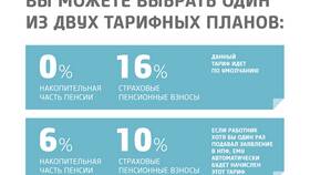 Что означает пенсионные накопления в НПФ в Вита Экспресс