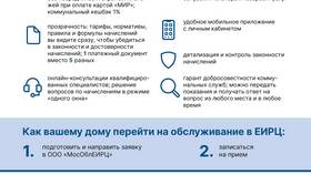 Что входит в услуги ЖКХ: полный перечень в Вита Экспресс