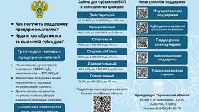 Что значит закрытые взыскания в Вита Экспресс