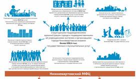 Для чего нужны муниципальные услуги в Вита Экспресс