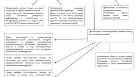 Доход составит более чем: значение и применение в Вита Экспресс