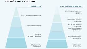 Функции и задачи платежных систем в Вита Экспресс