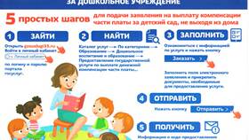 Как оформить детские государственные услуги через портал Госуслуги в Вита Экспресс