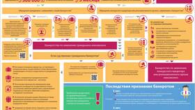 Как открыть банковскую карту при банкротстве физического лица в Вита Экспресс