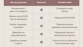 Как отменить взыскание микрозайма: законные способы в Вита Экспресс