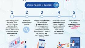 Как отслеживать заказы из аптек в Вита Экспресс
