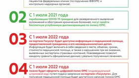 Как получить электронный полис ОМС через Госуслуги в Вита Экспресс