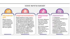Как получить налоговый вычет в Вита Экспресс