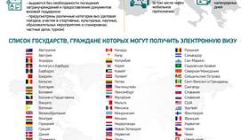 Как получить визу в Беларусь в Вита Экспресс