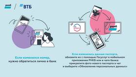 Как пользоваться услугами Сбербанка без мобильного приложения в Вита Экспресс