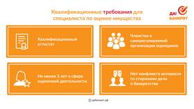 Как происходит реализация имущества при банкротстве в Вита Экспресс