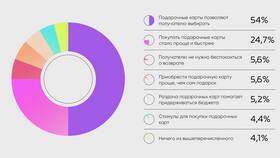 Как проверить сумму подарочной карты Лента в Вита Экспресс