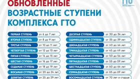 Как узнать УИН ГТО ребенка через Госуслуги в Вита Экспресс