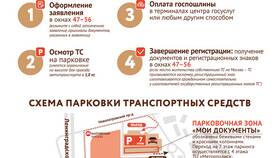 Как записаться в электронную очередь ГИБДД в Вита Экспресс