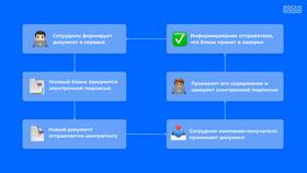 Как запросить акт сверки через ЭДО в Вита Экспресс