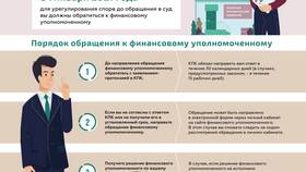 Нововведения в работе кредитных потребительских кооперативов в Вита Экспресс