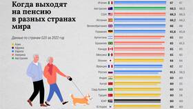 Почему уходят на пенсию в Вита Экспресс