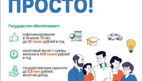 Программа 36 в Сбербанке: что это и как работает