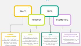 Спрос на товар как категория маркетинга в Вита Экспресс