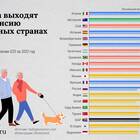 Почему уходят на пенсию