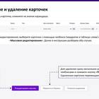 Зачем проверять товар на Wildberries перед камерой